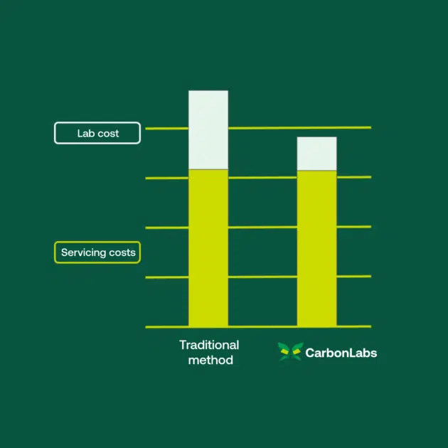 Visual on green font with a graph showing how to reduce costs